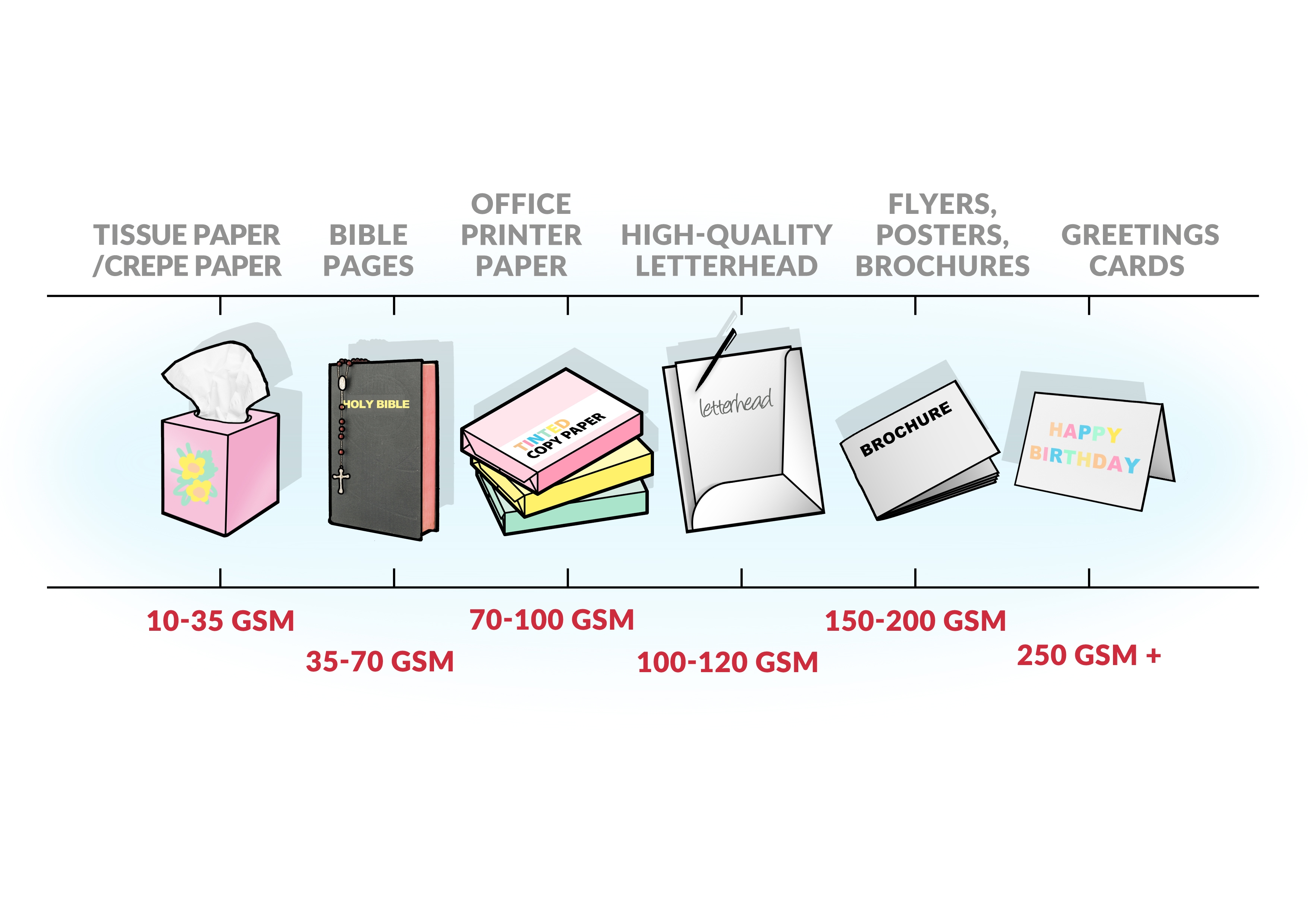 Everything You Need To Know About Printing Paper